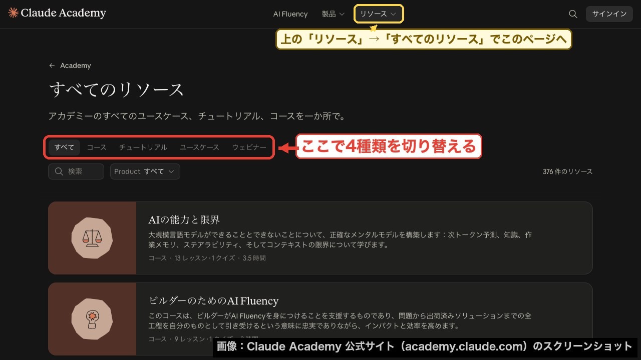 「すべてのリソース」ページ。上の絞り込みで4種類を切り替える