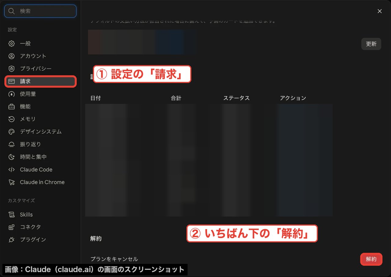 Claudeの設定の請求の画面。いちばん下に解約のボタンがある