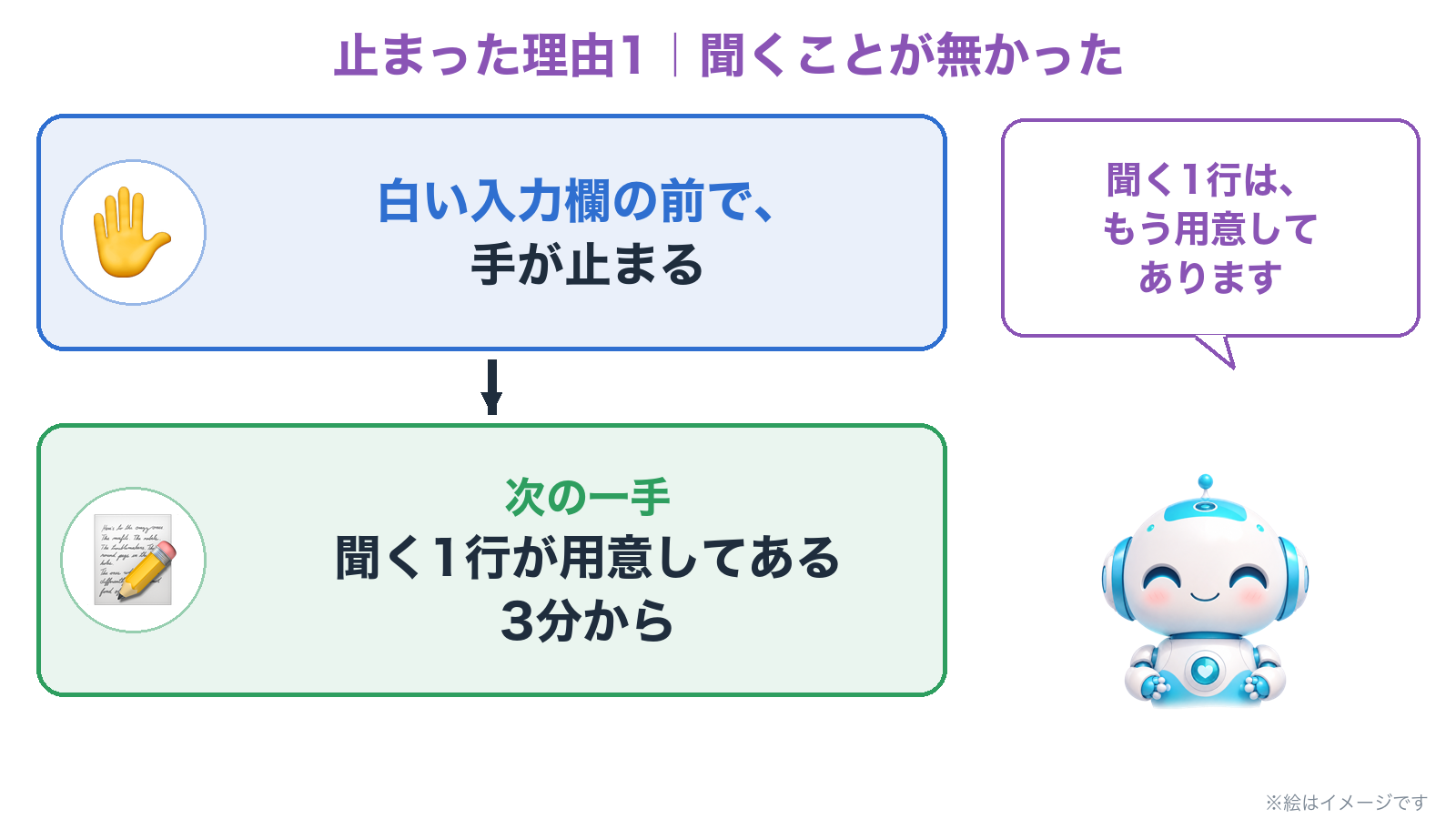聞くことが無かった。白い入力欄の前で手が止まる。次の一手は、聞く1行が用意してある3分から