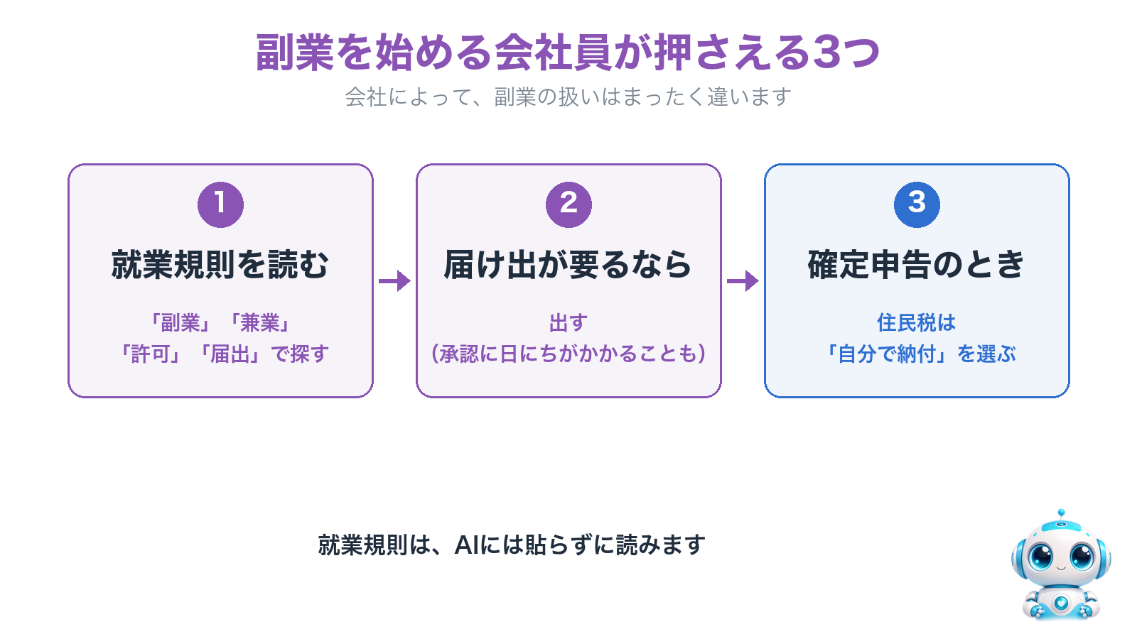 副業を始める会社員が押さえる3つ。就業規則を読む、届け出が要るなら出す、確定申告のときに住民税は自分で納付を選ぶ