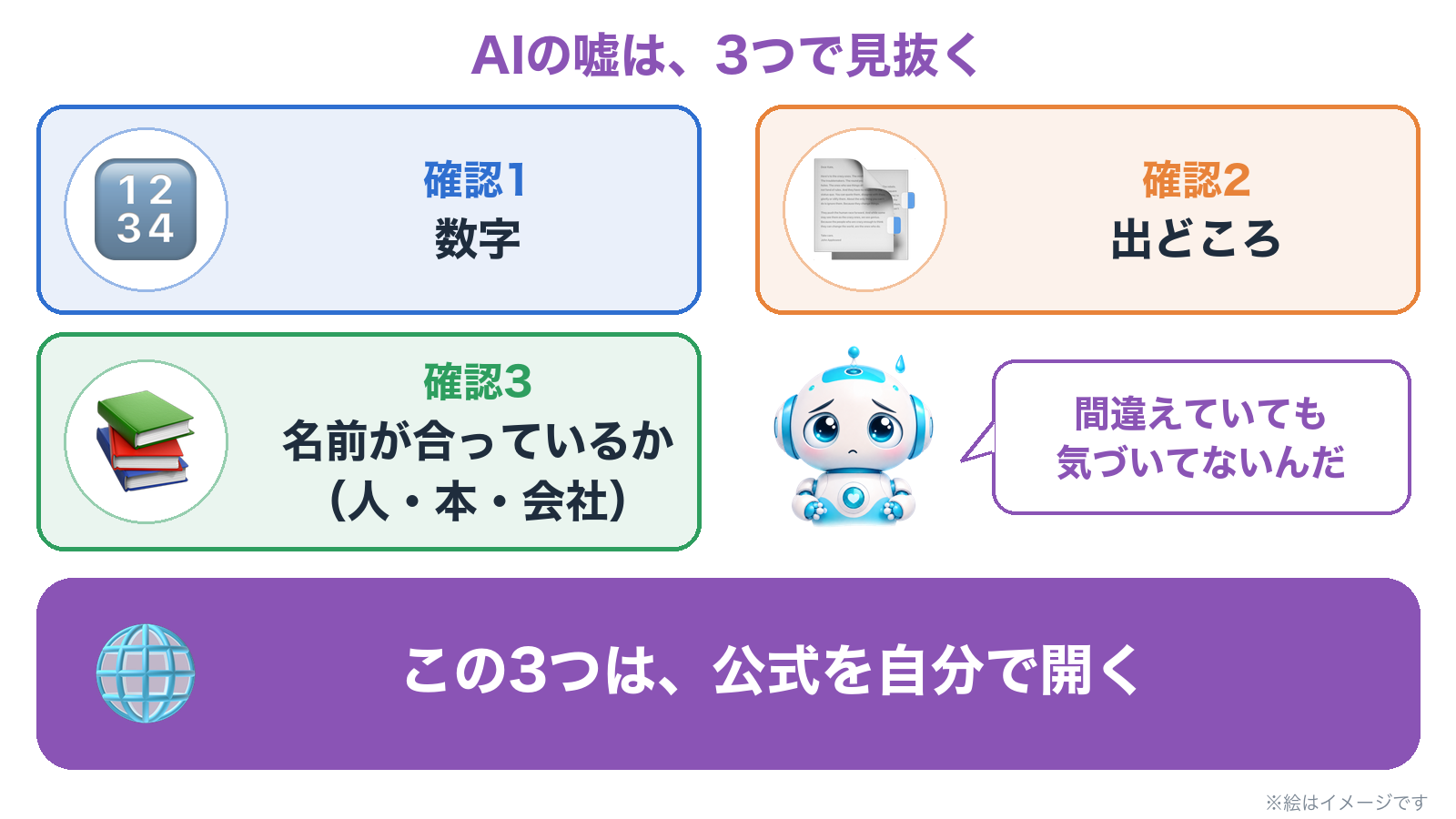 AIの嘘は3つで見抜く。数字、出どころ、名前が合っているか（人・本・会社）。この3つは、公式を自分で開く