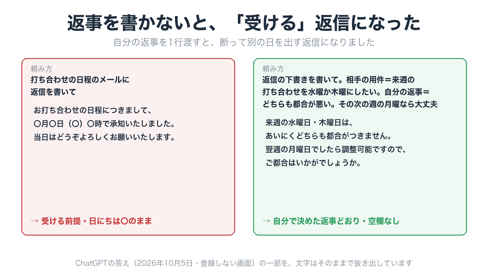 返事を書かないと受ける前提の返信、自分の返事を1行渡すと断って別の日を出す返信になったChatGPTの答えの比較