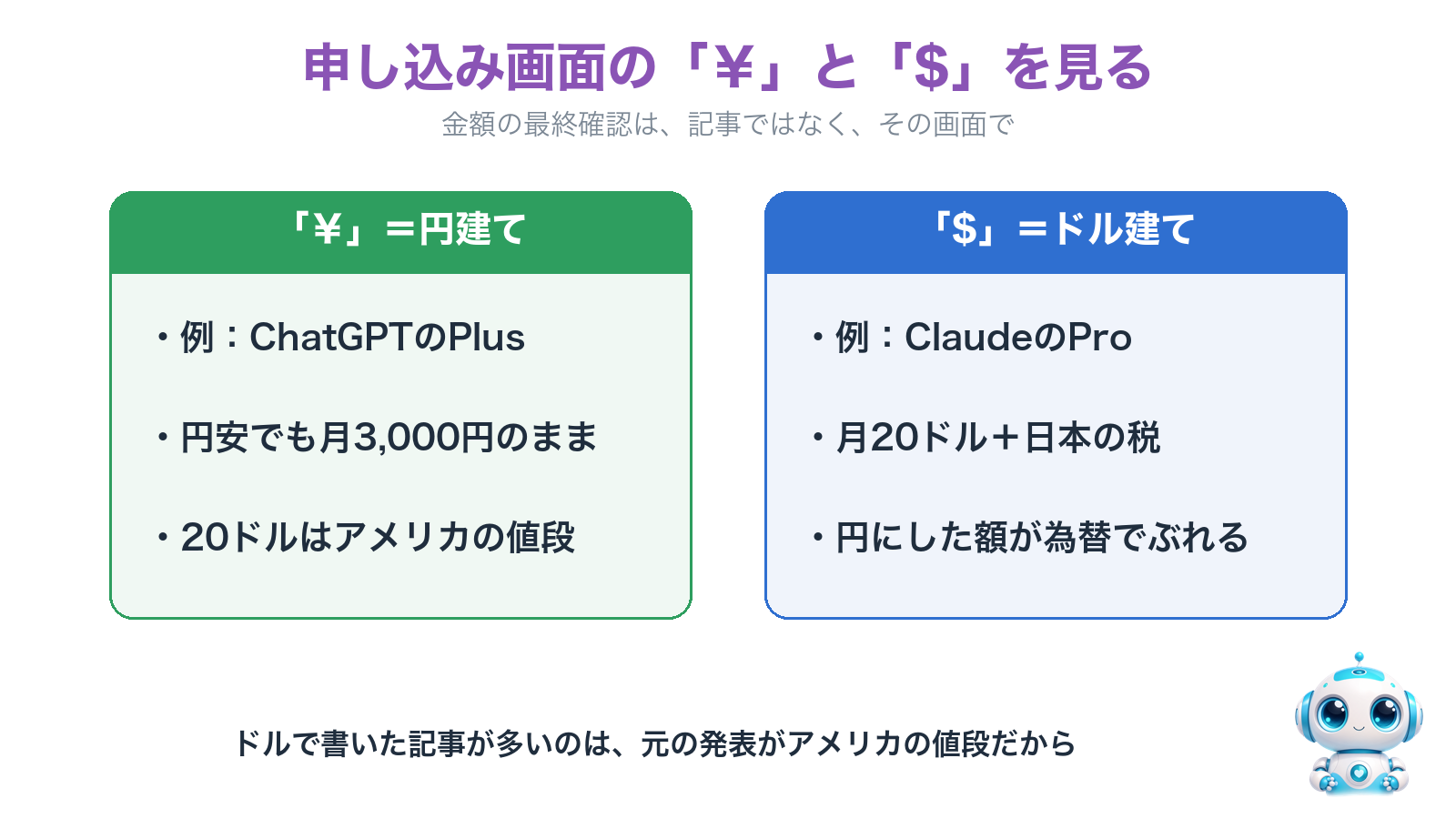 申し込み画面が円ならChatGPTのPlusのように円安でも同じ額、ドルならClaudeのProのように円にした額が為替でぶれる