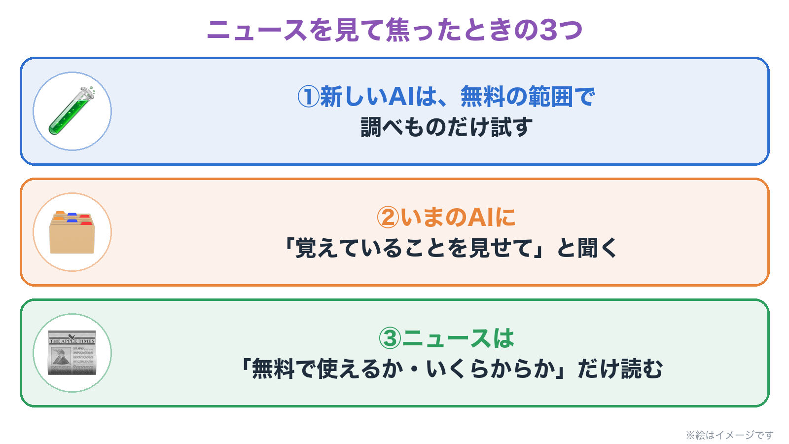 ニュースを見て焦ったときの3つ。新しいAIは無料の範囲で調べものだけ試す、いまのAIに覚えていることを見せてと聞く、ニュースは無料で使えるか・いくらからかだけ読む