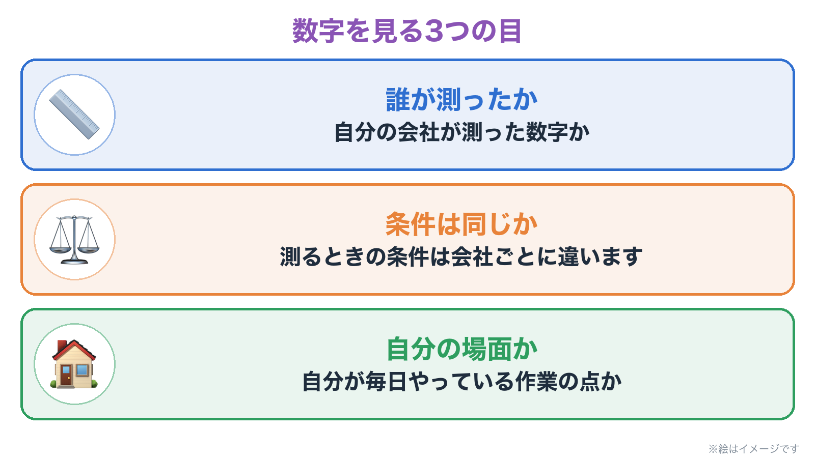 発表の数字を見る3つの目。誰が測ったか、条件は同じか、自分の場面か