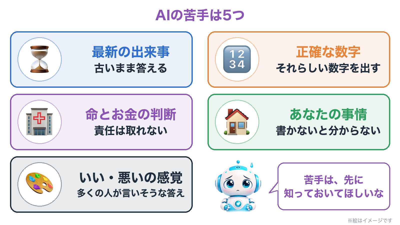 AIの苦手は5つ。最新の出来事、正確な数字、命とお金に関わる判断、あなたの事情、いい・悪いの感覚