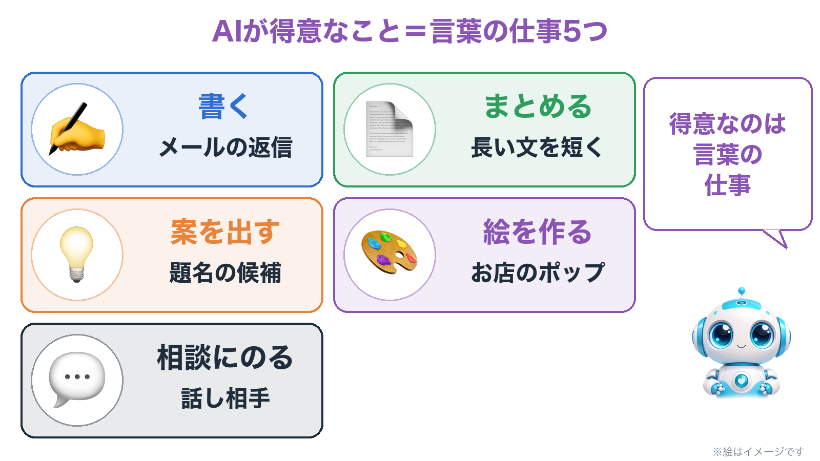 AIが得意な言葉の仕事5つ。書く・まとめる・案を出す・絵を作る・相談にのる