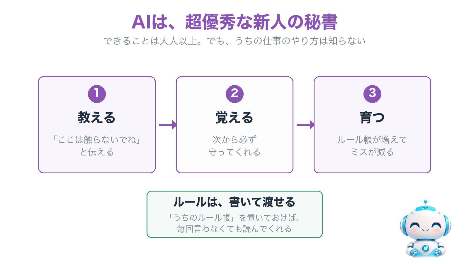 AIは超優秀な新人の秘書。教える・覚える・育つ